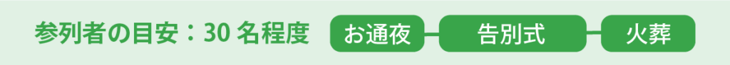 家族葬参列者の目安30名程度